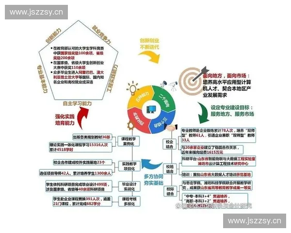 培养体育人才引领未来发展打造全方位竞技体育人才培养新体系